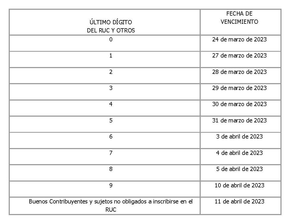 RESOLUCIÓN DE SUPERINTENDENCIA No. 0002882022/SUNAT CRONOGRAMA ANUAL